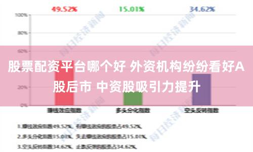 股票配资平台哪个好 外资机构纷纷看好A股后市 中资股吸引力提升