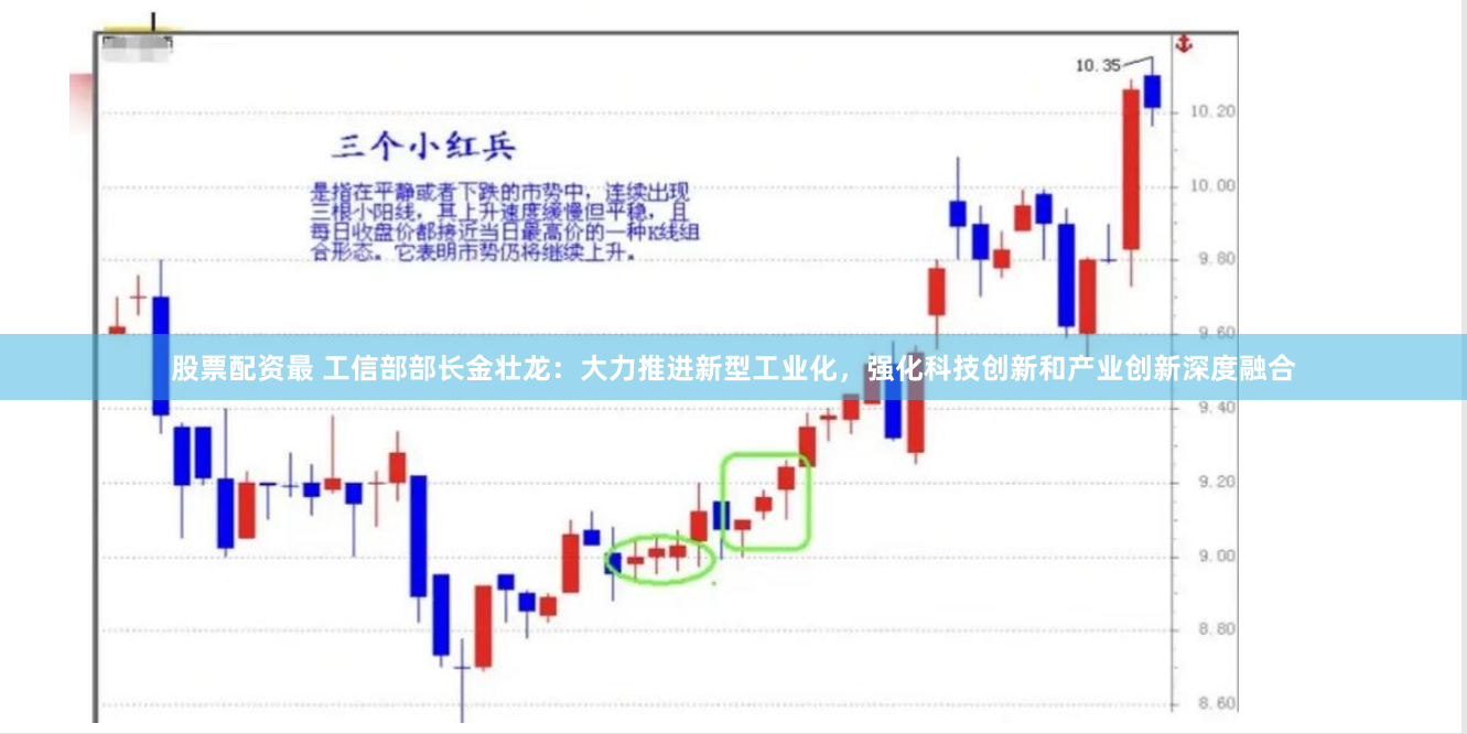 股票配资最 工信部部长金壮龙：大力推进新型工业化，强化科技创新和产业创新深度融合