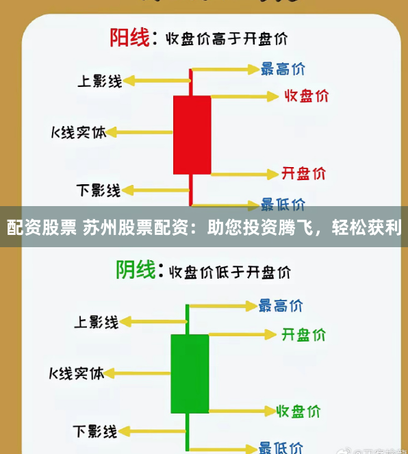 配资股票 苏州股票配资：助您投资腾飞，轻松获利