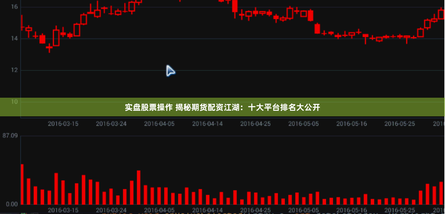 实盘股票操作 揭秘期货配资江湖：十大平台排名大公开