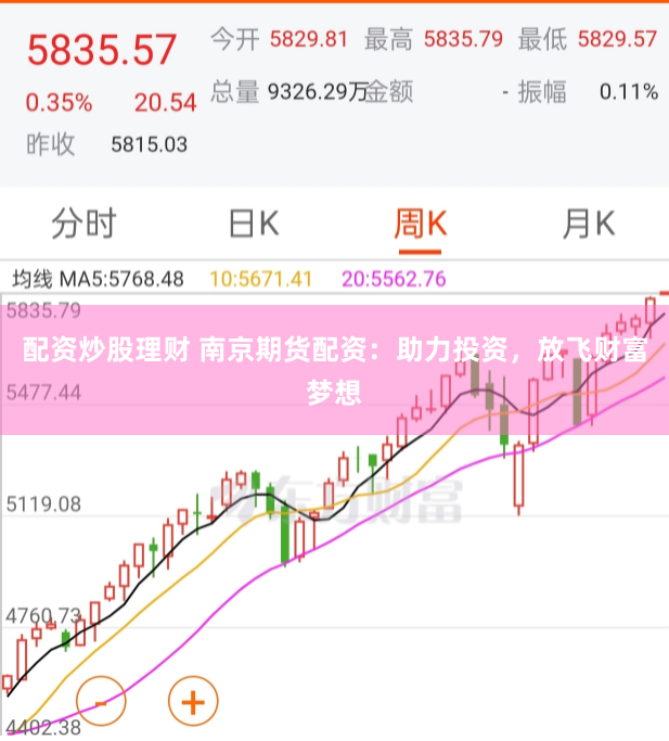 配资炒股理财 南京期货配资：助力投资，放飞财富梦想