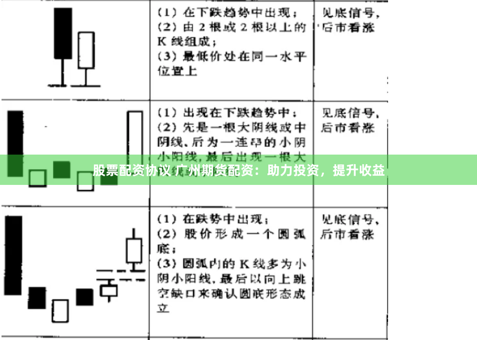股票配资协议 广州期货配资：助力投资，提升收益