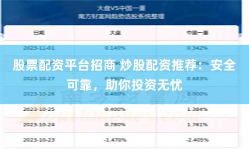 股票配资平台招商 炒股配资推荐：安全可靠，助你投资无忧