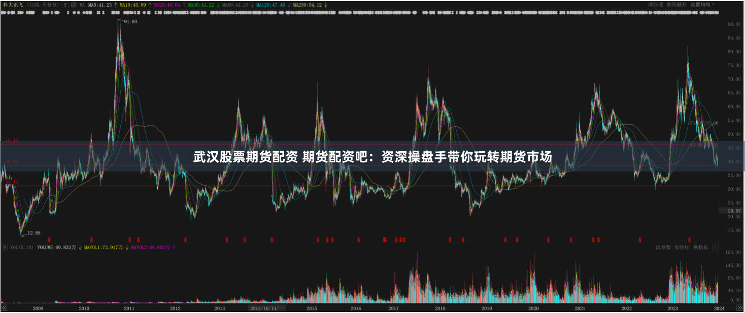 武汉股票期货配资 期货配资吧：资深操盘手带你玩转期货市场