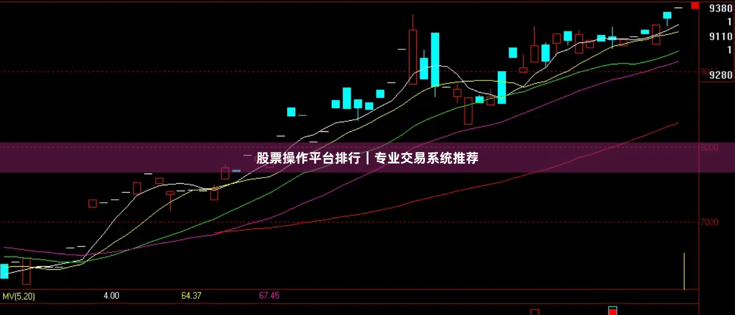 股票操作平台排行｜专业交易系统推荐